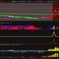 通达信【趋势红牛】系统 龙空龙思路 红牛趋势主升信号 主副图/选股排序指标 手机通用