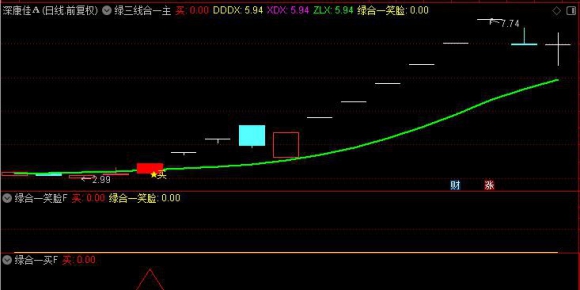绿三线合一主图+副图+无未来函数