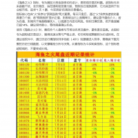 【海鱼之火】捕获超短动向，今买明卖超短线 金钻指标价值1W