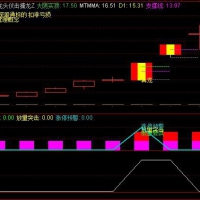 龙头伏击擒龙主升浪主图+副图