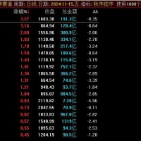 【超短量化】副图/选股指标 随心暴涨没商量