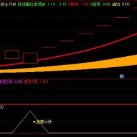 通达信打板套装指标：某音直播间淘来的神器，主附图选股，助你在股市中脱颖而出，手机电脑通用！