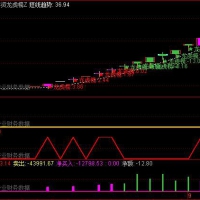 游资龙虎榜套装